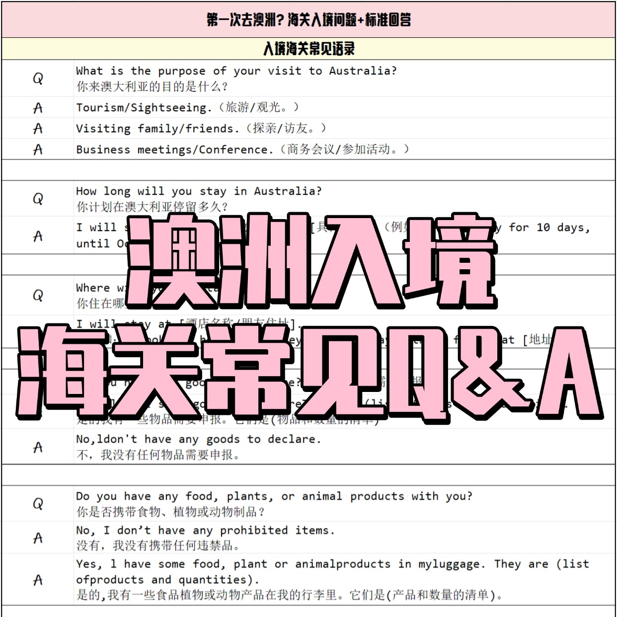 澳洲海关会问入境人员哪些问题